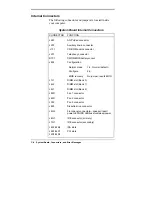 Preview for 178 page of NEC PowerMate SPB-Boston User Manual