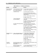 Preview for 98 page of NEC PowerMate V100e Service Manual