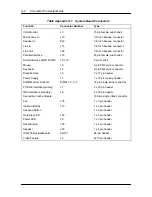 Preview for 123 page of NEC PowerMate V100e Service Manual