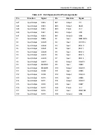 Preview for 136 page of NEC PowerMate V100e Service Manual