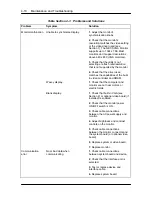 Preview for 116 page of NEC POWERMATE V486 - SERVICE Service Manual