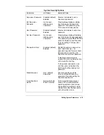 Preview for 101 page of NEC POWERMATE VE - 03-1996 Manual