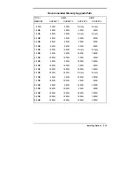 Preview for 49 page of NEC POWERMATE VE ETC Manual