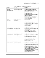 Preview for 99 page of NEC POWERMATE VE - SERVICE  05-1996 Service Manual