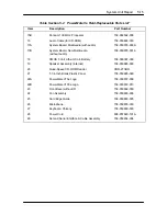 Preview for 119 page of NEC POWERMATE VE - SERVICE  05-1996 Service Manual