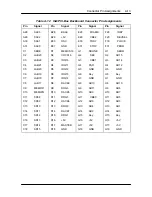 Preview for 134 page of NEC POWERMATE VE - SERVICE  05-1996 Service Manual