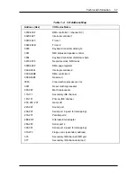 Preview for 19 page of NEC POWERMATE VE - SERVICE  08-1996 Service Manual