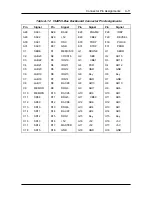 Preview for 129 page of NEC POWERMATE VE - SERVICE  08-1996 Service Manual