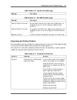 Preview for 120 page of NEC PowerMate VP75 User Manual