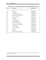 Preview for 146 page of NEC PowerMate VP75 User Manual