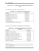 Preview for 148 page of NEC PowerMate VP75 User Manual