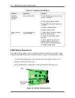 Preview for 123 page of NEC POWERMATE Service Manual