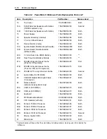 Preview for 159 page of NEC POWERMATE Service Manual