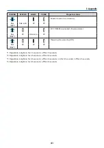 Preview for 70 page of NEC PV800UL-W User Manual