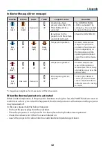 Preview for 71 page of NEC PV800UL-W User Manual