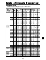 Preview for 5 page of NEC PX-42XR4A Model Information