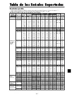 Preview for 13 page of NEC PX-42XR4A Model Information