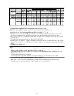 Предварительный просмотр 18 страницы NEC PX-42XR4A Model Information