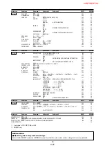 Preview for 34 page of NEC PX-50XM4 Service Manual