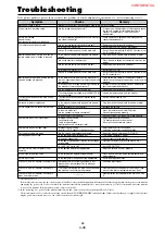 Preview for 53 page of NEC PX-50XM4 Service Manual