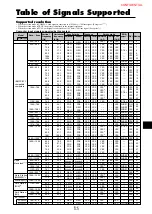 Preview for 58 page of NEC PX-50XM4 Service Manual