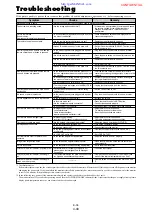 Preview for 95 page of NEC PX-50XM4 Service Manual