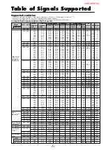 Preview for 142 page of NEC PX-50XM4 Service Manual