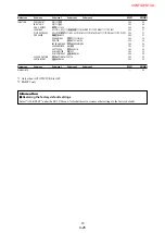 Preview for 161 page of NEC PX-50XM4 Service Manual