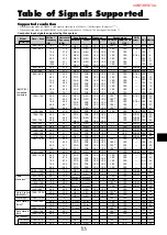 Preview for 216 page of NEC PX-50XM4 Service Manual