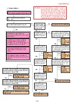 Preview for 249 page of NEC PX-50XM4 Service Manual