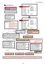 Preview for 251 page of NEC PX-50XM4 Service Manual