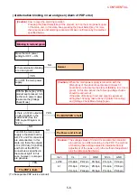 Preview for 253 page of NEC PX-50XM4 Service Manual