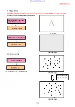 Preview for 255 page of NEC PX-50XM4 Service Manual