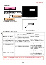 Preview for 256 page of NEC PX-50XM4 Service Manual