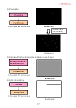 Preview for 258 page of NEC PX-50XM4 Service Manual