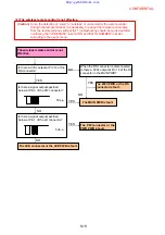 Preview for 265 page of NEC PX-50XM4 Service Manual