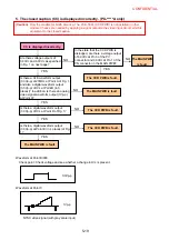 Preview for 266 page of NEC PX-50XM4 Service Manual