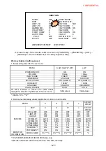 Preview for 288 page of NEC PX-50XM4 Service Manual