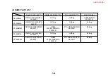 Preview for 338 page of NEC PX-50XM4 Service Manual