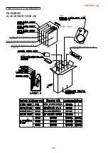 Preview for 361 page of NEC PX-50XM4 Service Manual