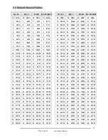 Preview for 27 page of NEC PX-TUAN-01 Manual