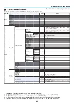 Предварительный просмотр 97 страницы NEC PX10004UL-BK User Manual