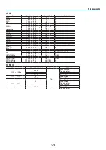 Предварительный просмотр 195 страницы NEC PX10004UL-BK User Manual