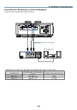 Предварительный просмотр 167 страницы NEC PX1004UL-WH User Manual