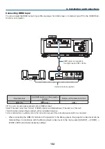 Предварительный просмотр 169 страницы NEC PX1004UL-WH User Manual