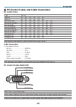 Предварительный просмотр 200 страницы NEC PX1004UL-WH User Manual