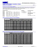 Preview for 2 page of NEC PX1004UL Installation Manual