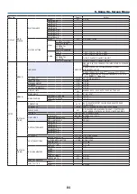 Preview for 101 page of NEC PX1005QL-W User Manual