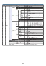 Preview for 102 page of NEC PX1005QL-W User Manual