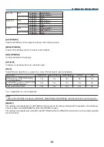 Preview for 112 page of NEC PX1005QL-W User Manual